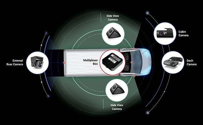 Thinkware MULTMOD MULTIPLEXER MODULE